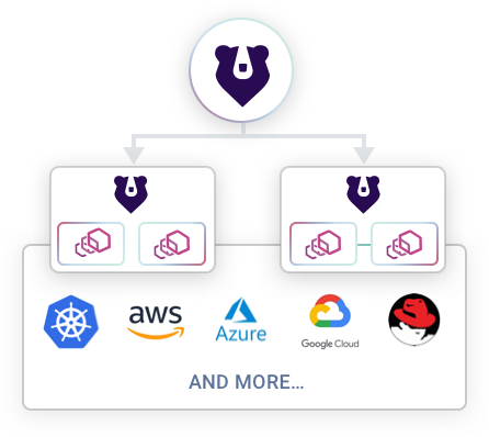 Platform Agnostic diagram